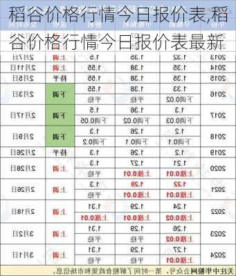 谷子价格最新行情走势,机遇与挑战的自我超越之旅