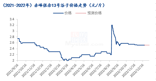 谷子价格最新行情走势,机遇与挑战的自我超越之旅