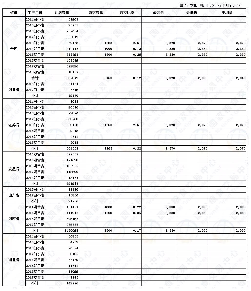 宿迁小麦价格最新行情,变化中的机遇与挑战的自我超越之路