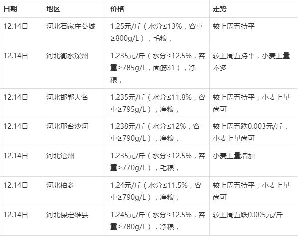 宿迁小麦价格最新行情,变化中的机遇与挑战的自我超越之路
