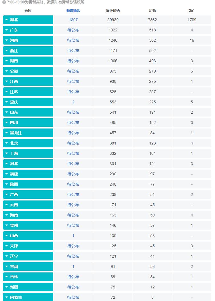 最新肺炎地图，科学防控，了解疫情的最新动态