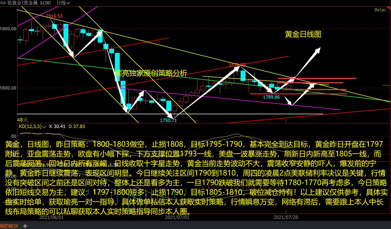 揭秘现货黄金最新策略，黄金投资的秘密武器解析🏆