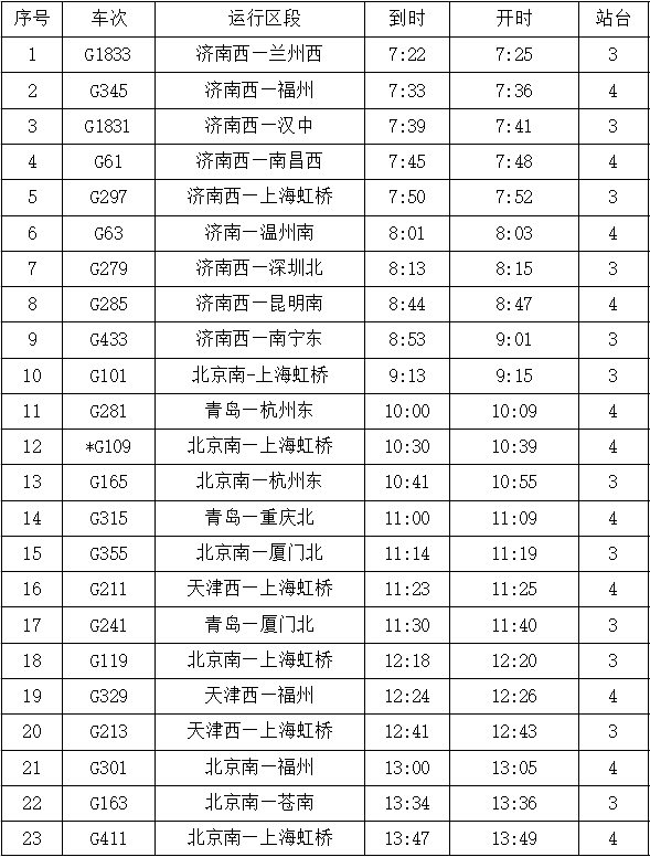 曲阜东站扩建最新进展更新
