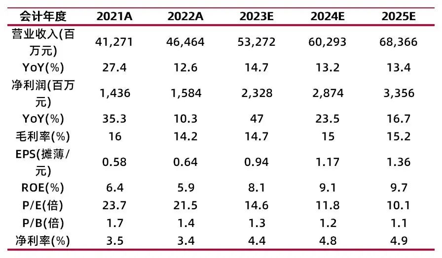 亨通光电600487最新动态揭秘,力量在变化,自信源于学习之路