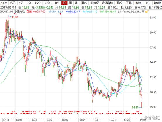 亨通光电600487最新动态揭秘,力量在变化,自信源于学习之路
