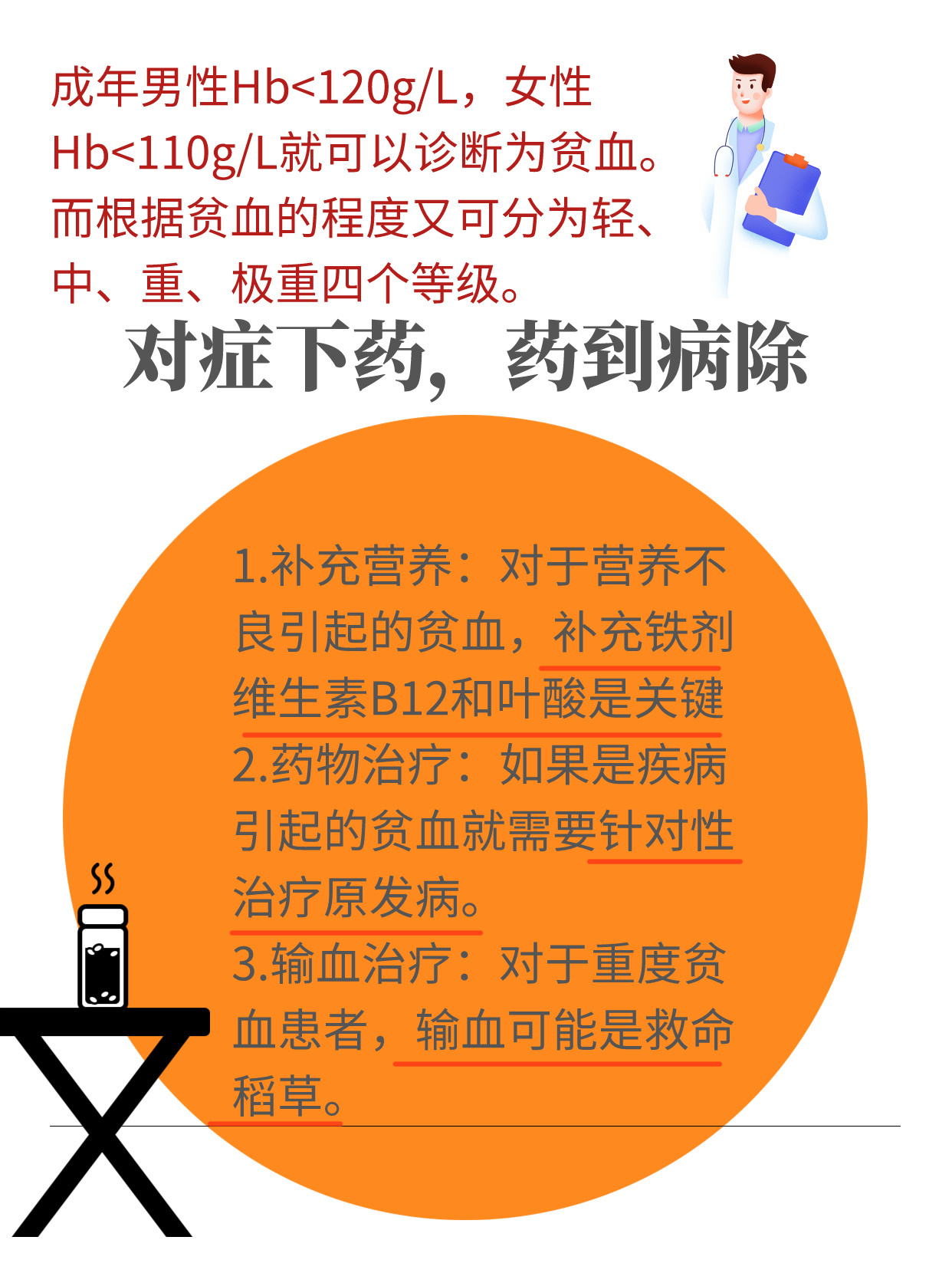 最新贫血分级规范观点论述解析