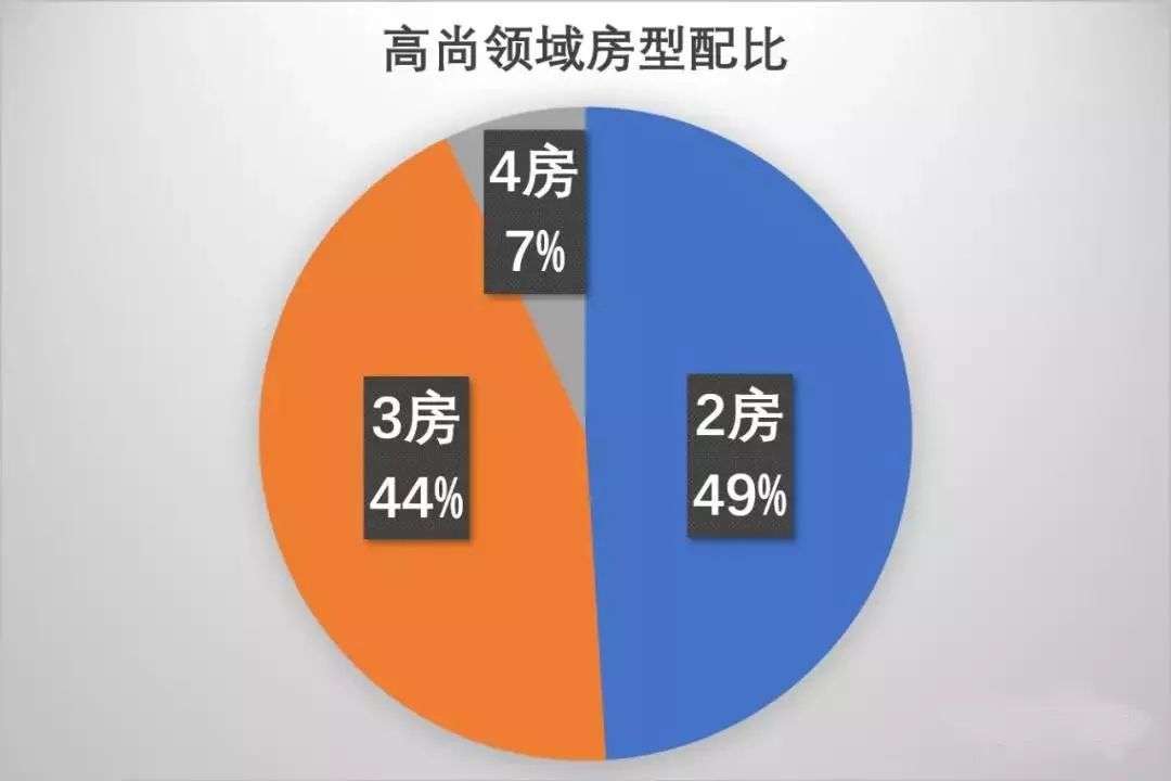 最新销控秘籍重磅更新，掌握技巧，成为销售高手！