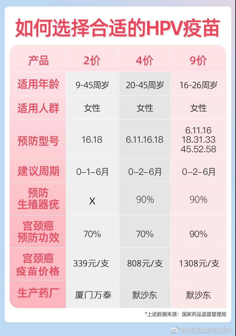 治疗HPV光动力最新收费标准,开启健康自信之门