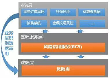 RCS最新功能使用指南，完成任务详细步骤解析