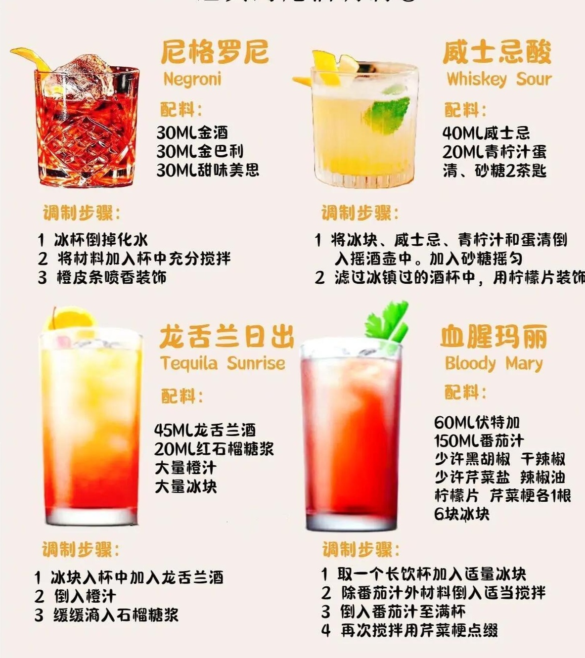 最新调酒,励志鸡尾酒,一杯鼓舞人心的精神饮品