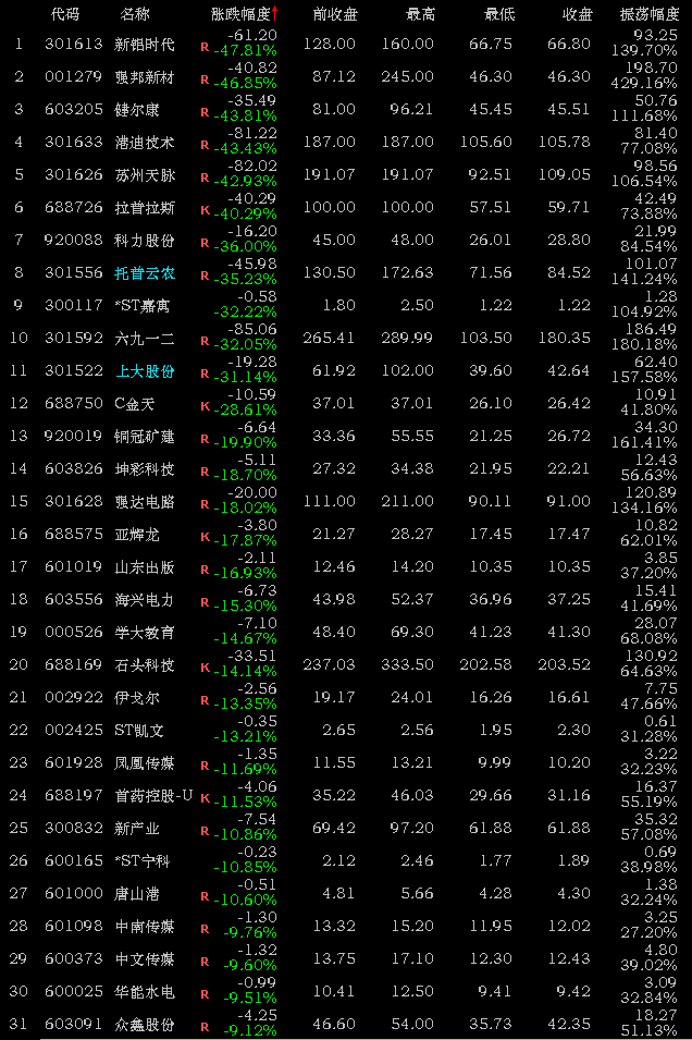 白钢旗杆 第66页