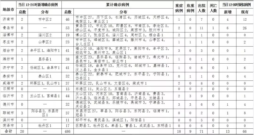潍坊肺炎疫情下的自然美景探险之旅