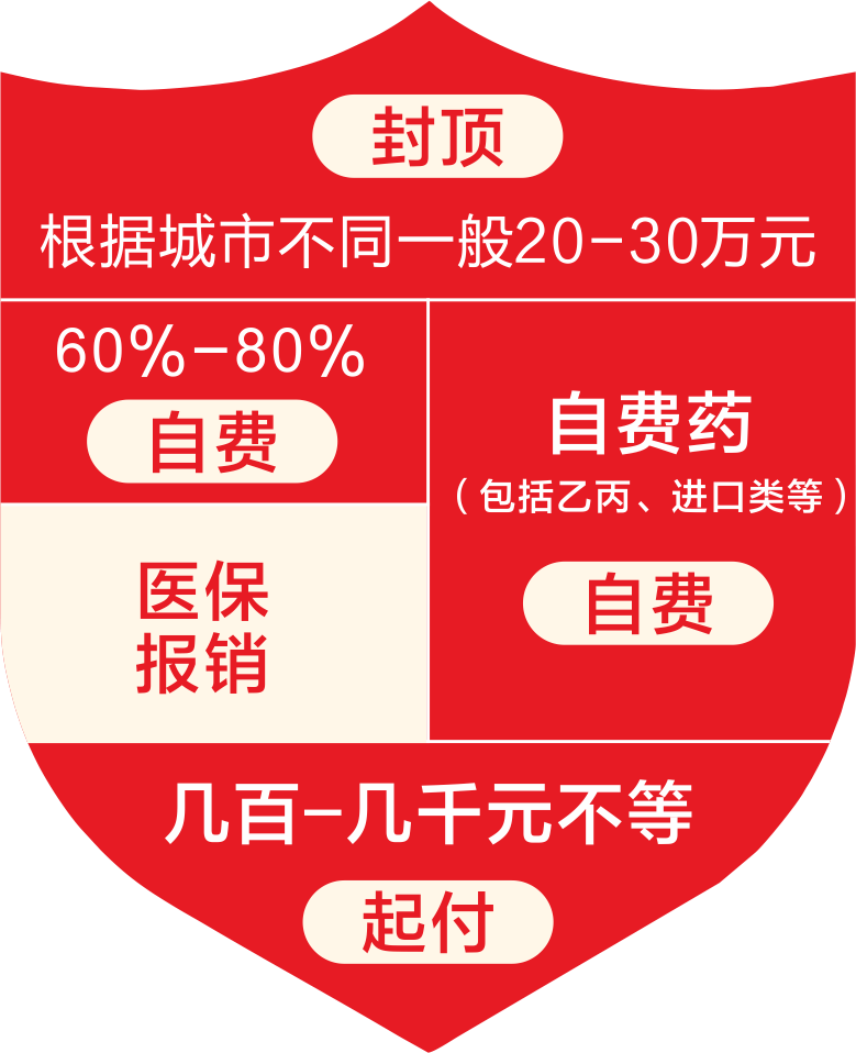 最新自费药物大盘点,必备健康指南