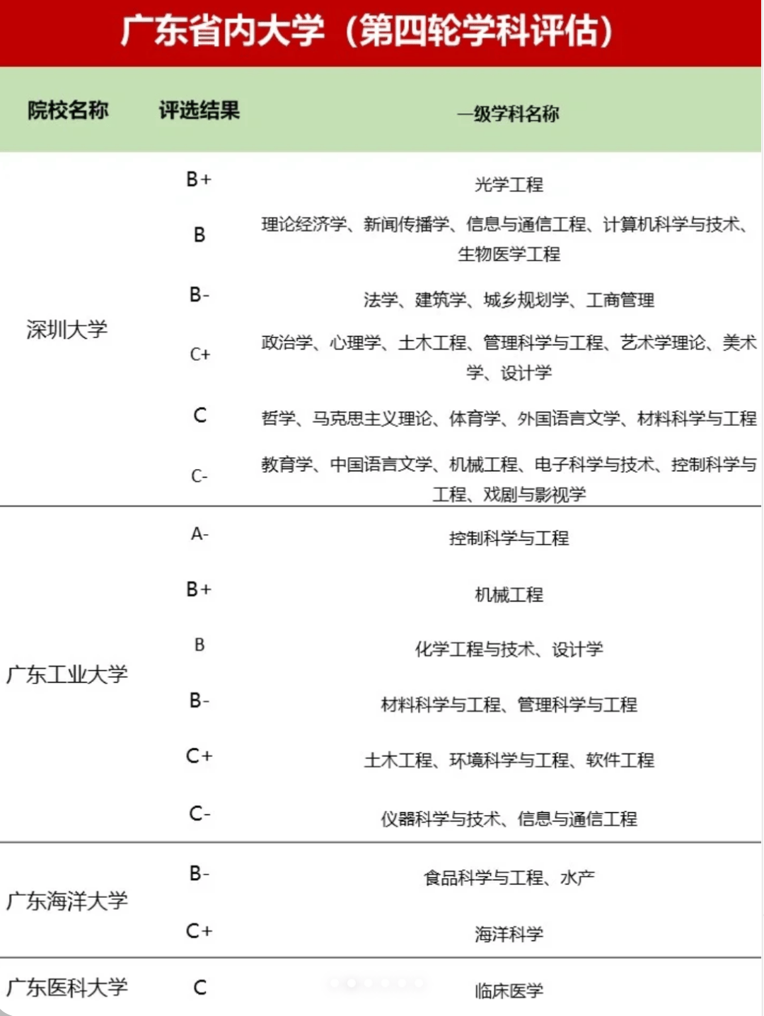 土木最新评估,背景、进展与地位的全面解读