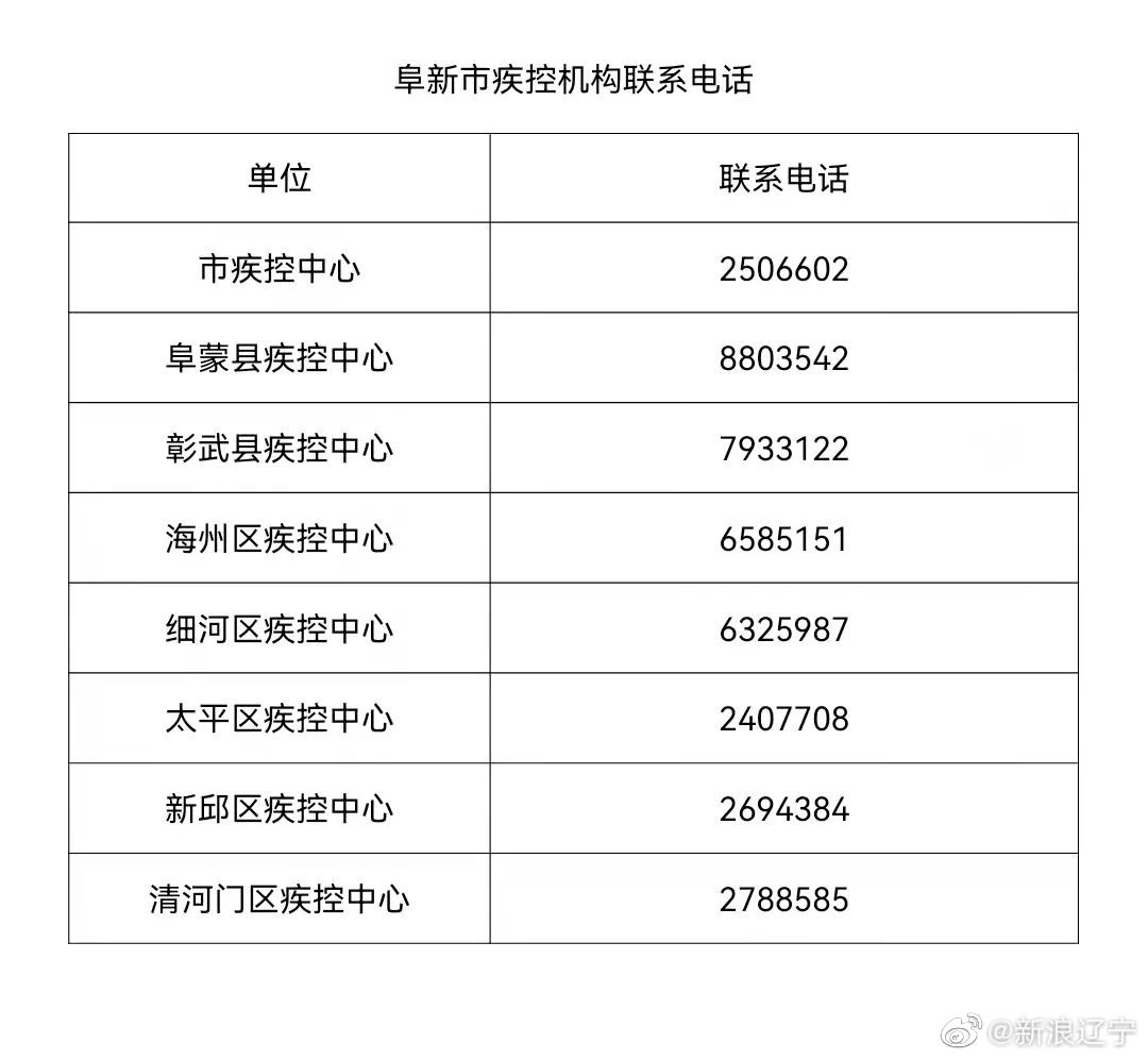 最新疫情阜新,城市中的抗疫故事与坚韧力量