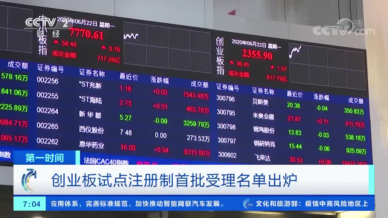 创业板最新注册，探索特色小店的独特魅力与小巷中的隐藏宝藏