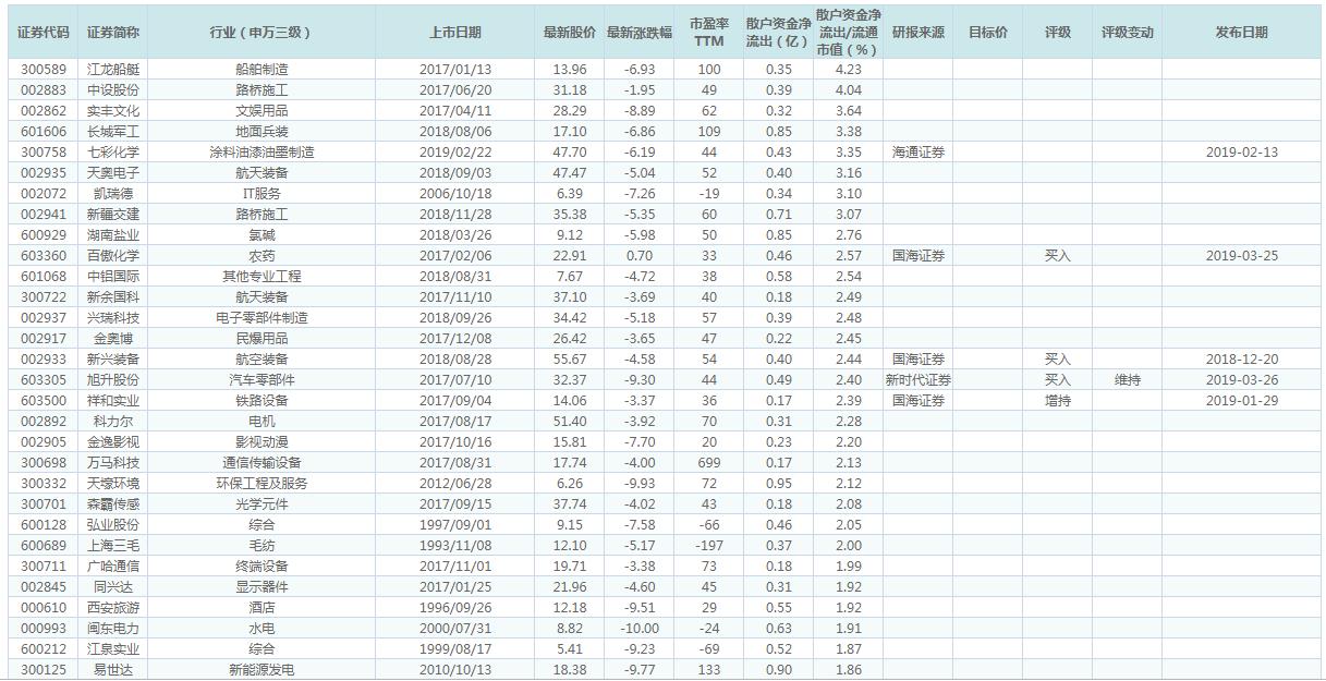 第284页