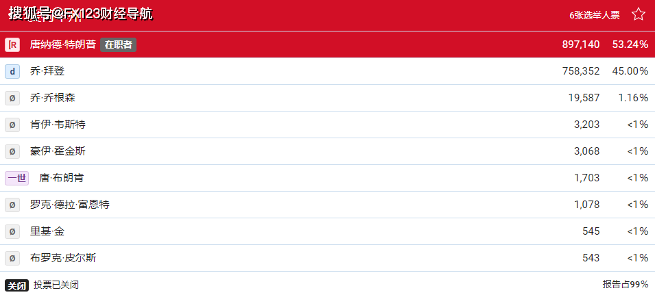 宾夕法尼亚最新票数及其分析,一种观点的深入阐述