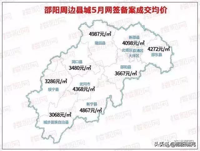 邵东最新房价网,探索邵东房地产市场的热门话题与趋势分析