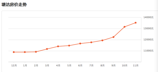 天津塘沽房价走势与家的温馨价值分析