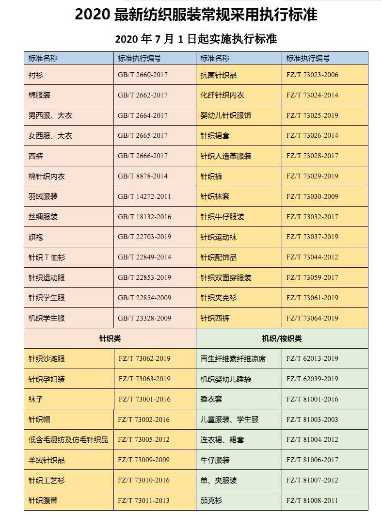 服装行业最新执行标准,引领未来潮流的服装标准展望(2025年)