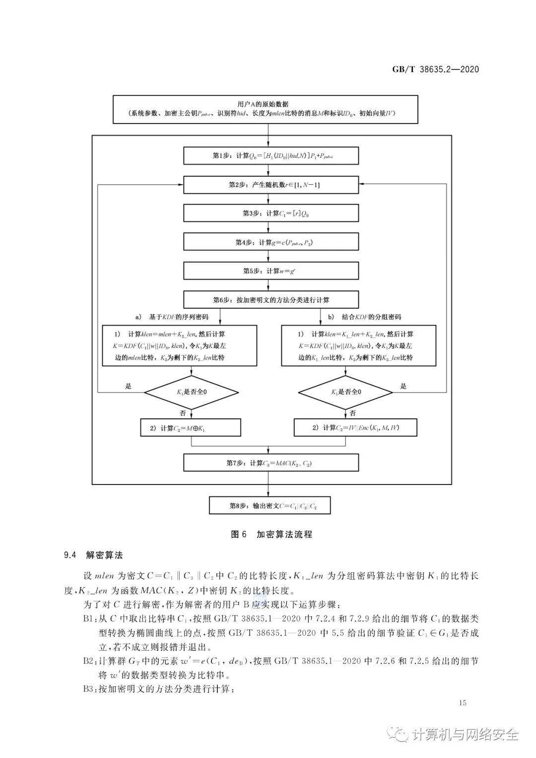 最新密码算法,解锁潜力之门,驾驭变化的力量