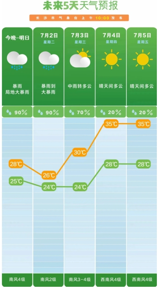 娄底暴雨预警信息及自然美景探索之旅,寻找内心宁静的旅程