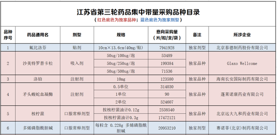 最新带量采购品种,智能生活新纪元的高科技产品详解