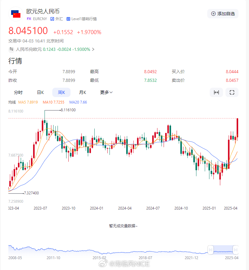 人名币欧元汇率变化下的学习热情,最新汇率动态