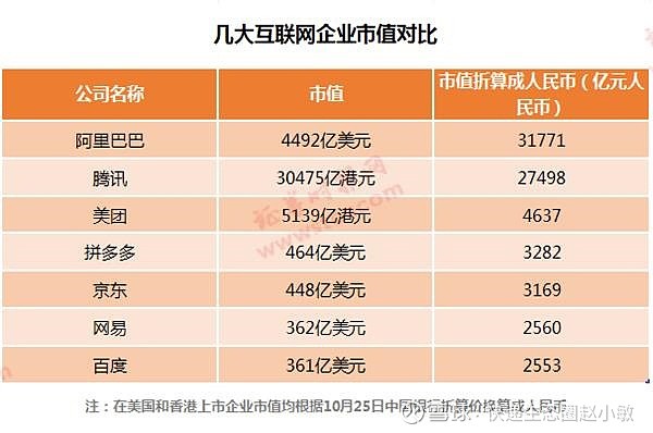 阿里最新市值揭秘,一探究竟