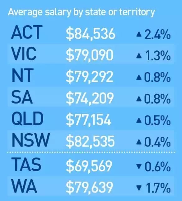 澳洲幼教最新薪资标准,学习、成长与自信的力量塑造未来幼教人才