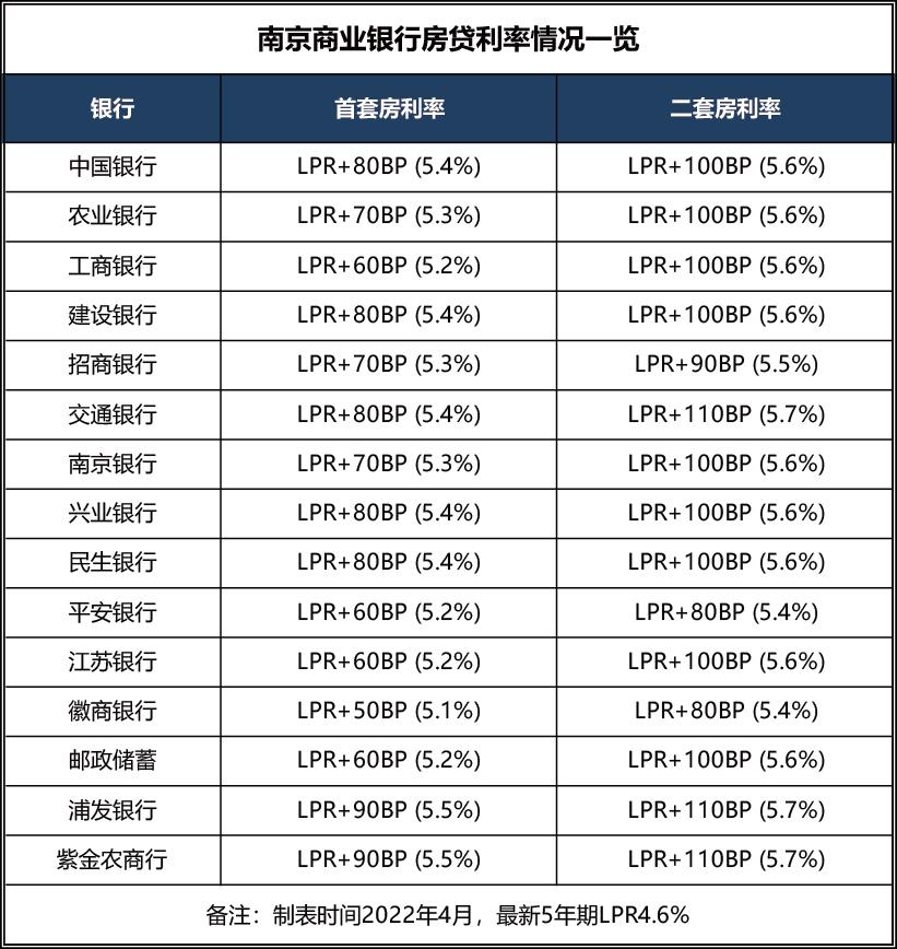 南京首套房最新利率详解,申请、流程与步骤指南