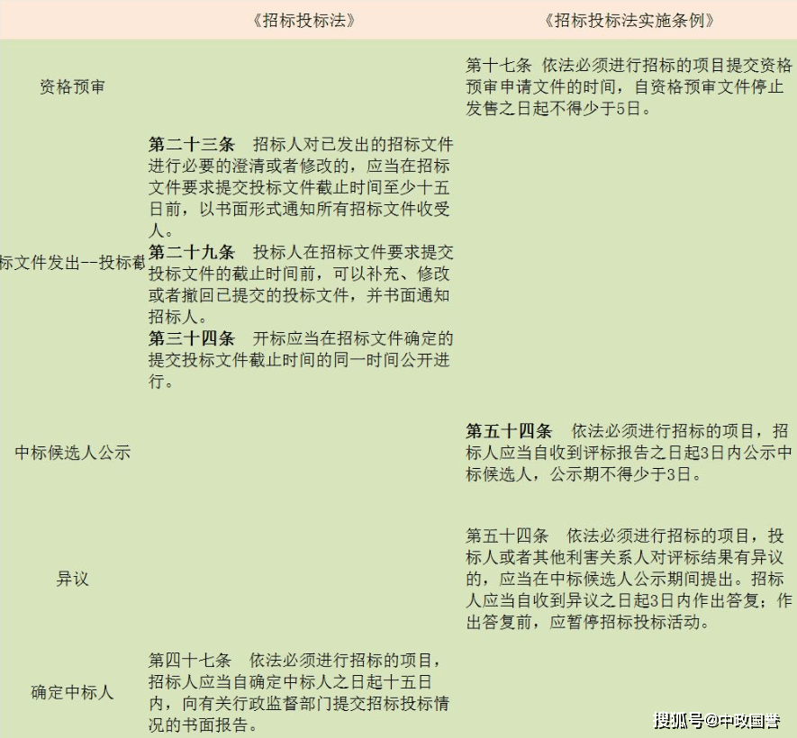 电动旗杆 第8页