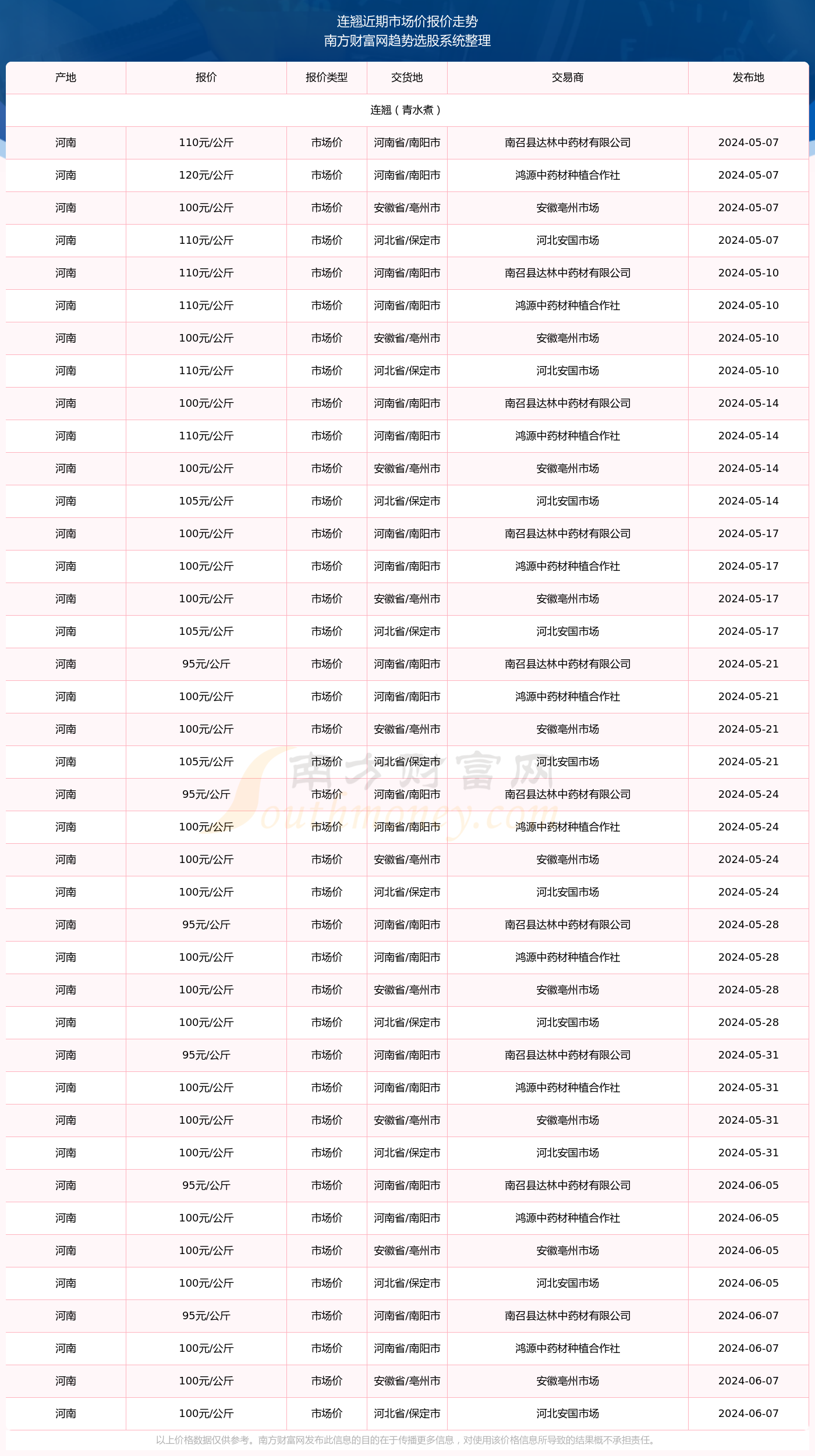 水煮连翘最新价格揭秘,奇妙旅程背后的温馨家园
