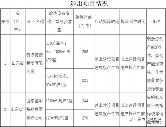 鑫华特钢最新动态,火热发展,飞速突破🚀🔥