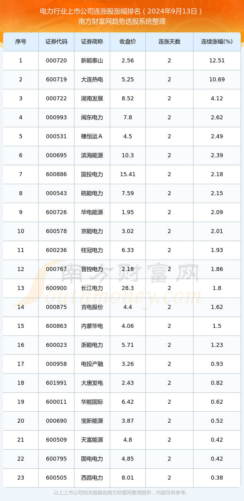 变化中的学习之旅,2024年容城最新限号表与自信成就之源