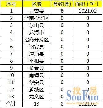 云霄最新房产信息查询系统,科技引领智能生活新纪元,重塑房产之旅新体验