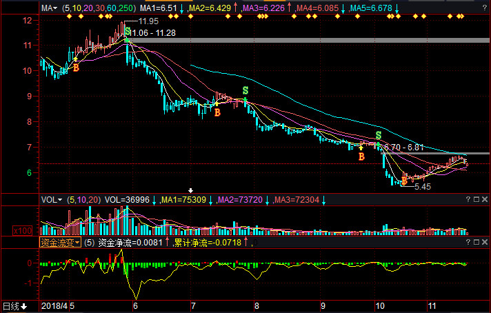 股票益,投资之道,风险与机遇并存,探索股市的机遇与挑战