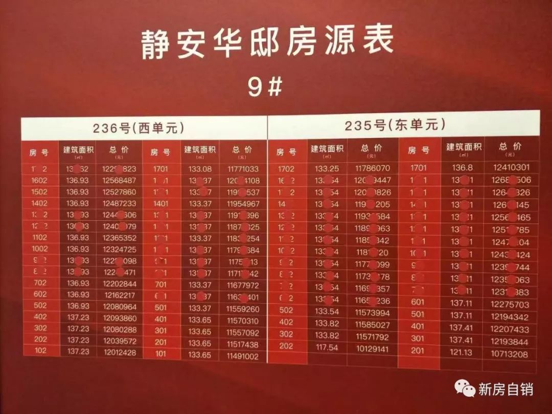 最新销控秘籍重磅更新,掌握技巧,成为销售高手!