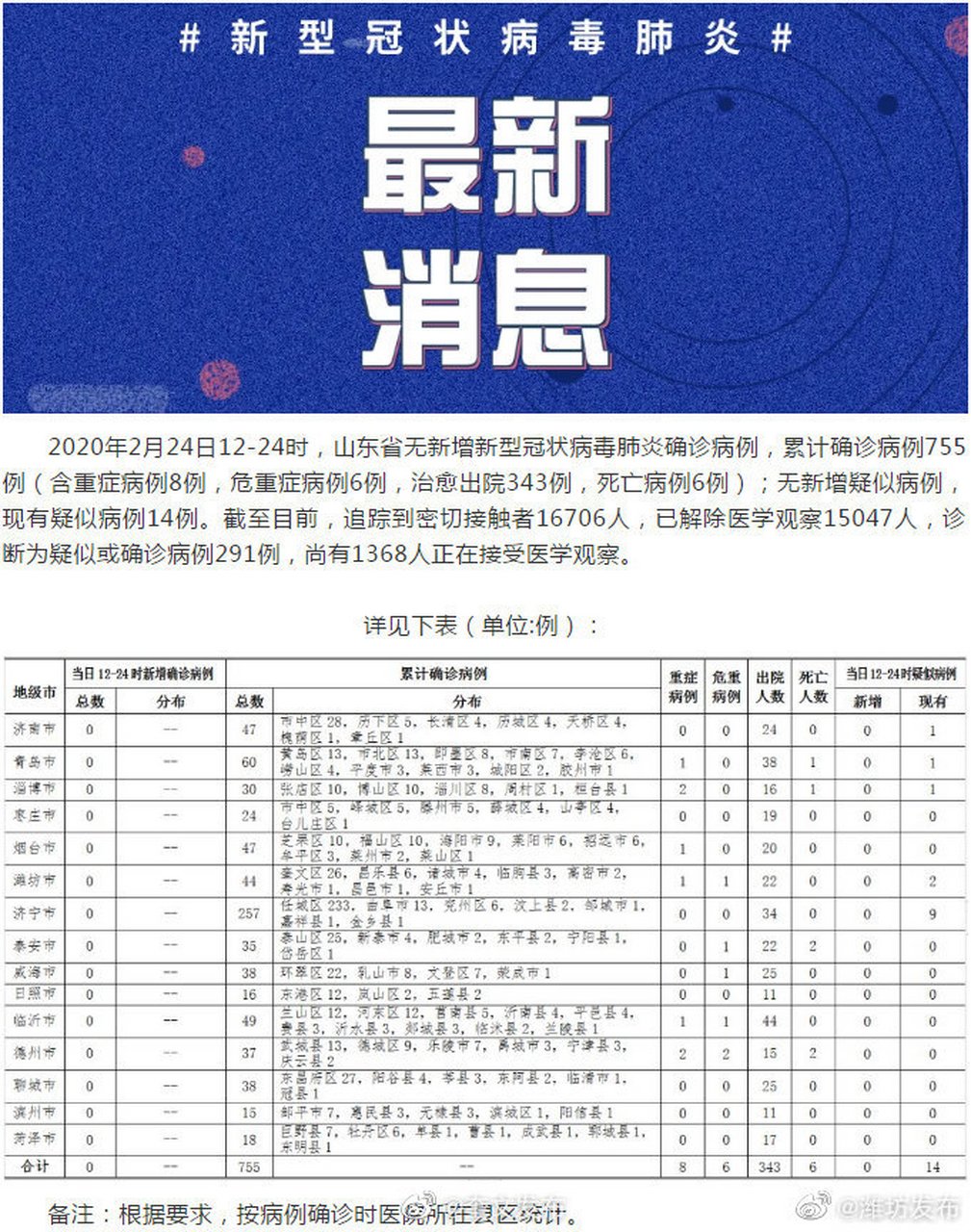 潍坊肺炎疫情下的自然美景探险之旅