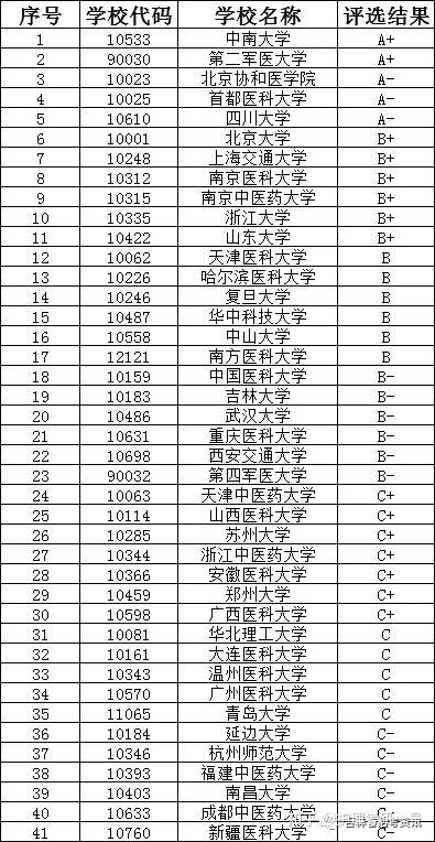 最新疫情排名揭秘，你所在城市排名如何？