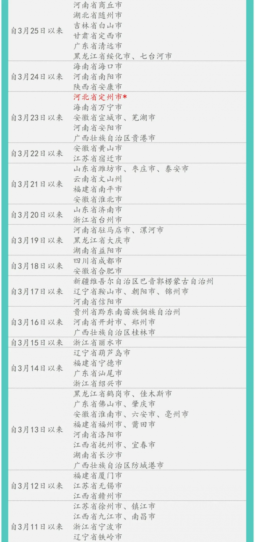 最新排查车次,旅行中的安全与便利首选