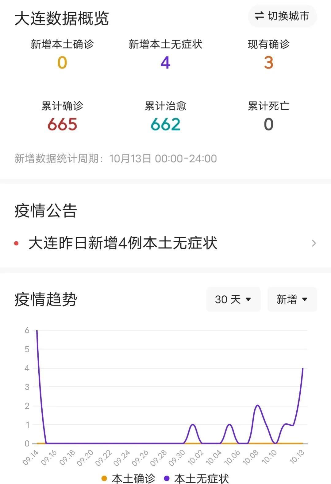 大连最新疫情动态更新，最新消息及发展趋势（XX月XX日）