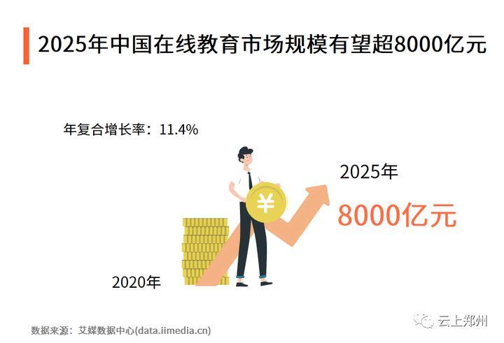 郑州最新楼盘2025展望，梦想启航，未来可期