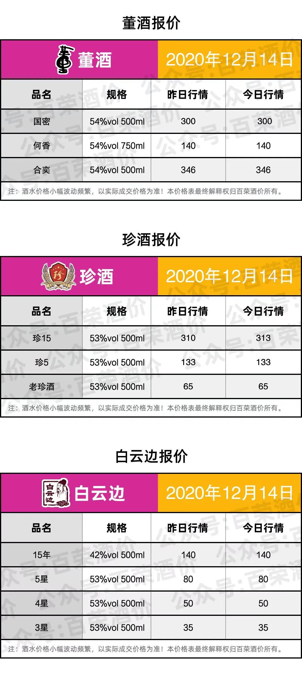 葱价格最新行情今日,葱价格最新行情今日，科技引领新生活，葱价动态尽在掌握