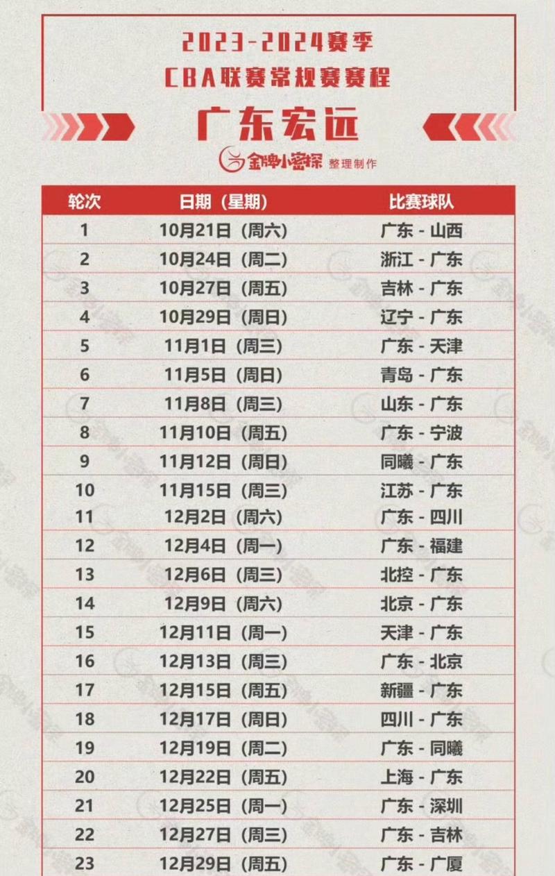 广东宏远队,篮球界的璀璨新星闪耀赛场